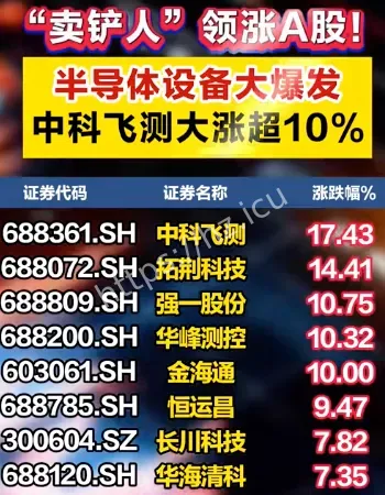 半导体产业链爆发